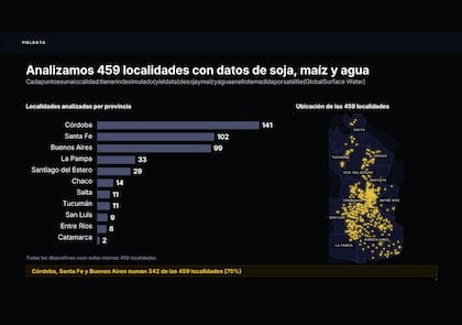 Analizaron 459 localidades con datos de soja, maíz y agua