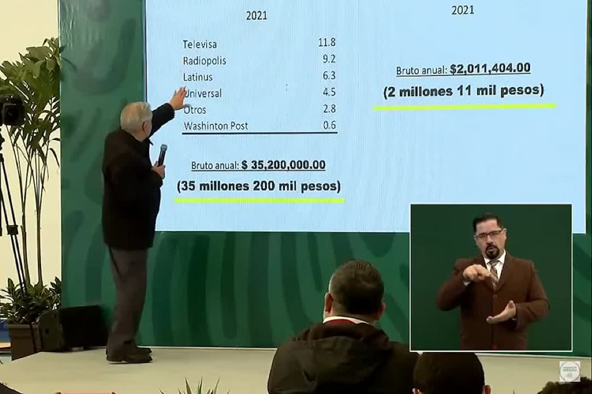 Andrés Manuel López Obrador reveló los ingresos de un periodista mexicano opositor