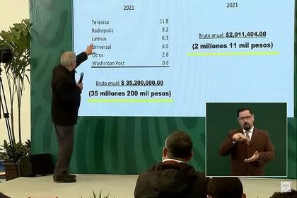 Andrés Manuel López Obrador reveló los ingresos de un periodista mexicano opositor