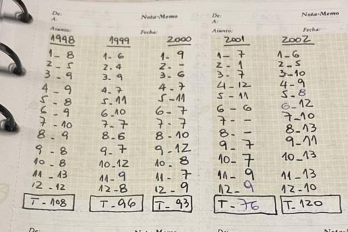 Aníbal desde 1998 hasta la fecha anota todos los partidos de fútbol que disputa y se convirtió en viral en TikTok