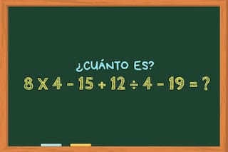 ¿Cuánto es 8 x 4 – 15 + 12 ÷ 4 – 19? El cálculo matemático que el 80% no logra dar con el resultado