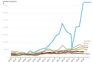 El gráfico mundial que sintetiza la anomalía cambiaria que vive la Argentina