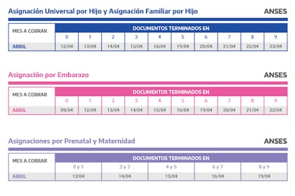 Anses: fechas de cobro de abril
