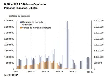 Ante la aplicación de la brecha, los vendedores fueron desapareciendo del mercado oficial.