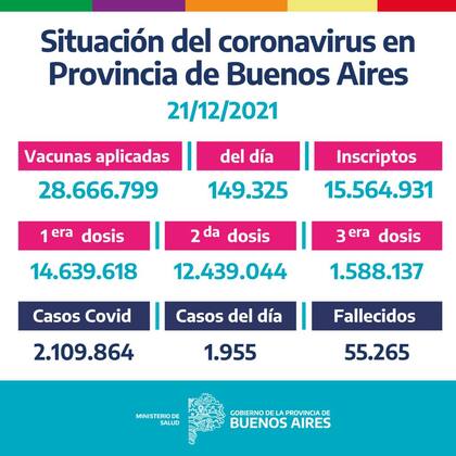 Aplicaciones de dosis en la Provincia