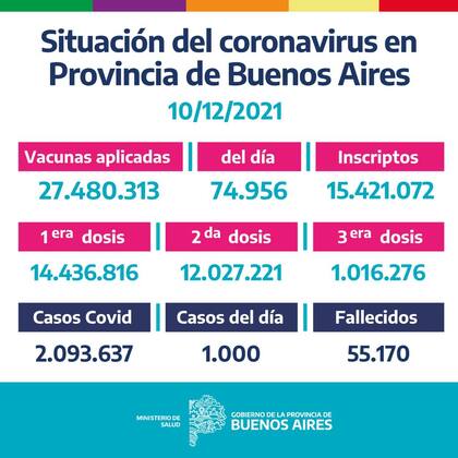 Aplicaciones de dosis en la Provincia