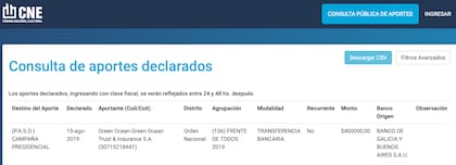 Aportes declarados de Green Ocean Trust & Insurance SA
