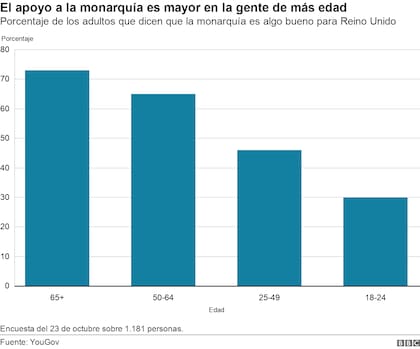 Apoyo a la monarquía