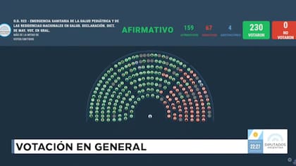 Aprobado el financiamiento a la salud pediátrica y de residencias nacionales en salud