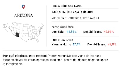 Arizona y las elecciones en EE.UU.