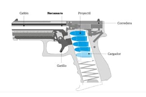 arma sin bala en recamara