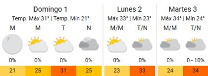 Así arranca la temperatura en el segundo mes del año