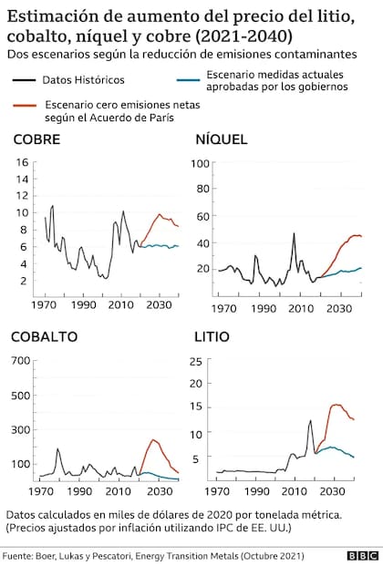 Así crecerá su valor según estimaciones