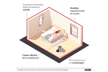 Así debería ser la habitación del enfermo