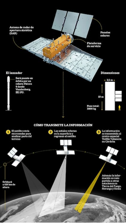 Así es el satélite