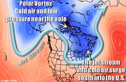 Así es el comportamiento de un vórtice polar
