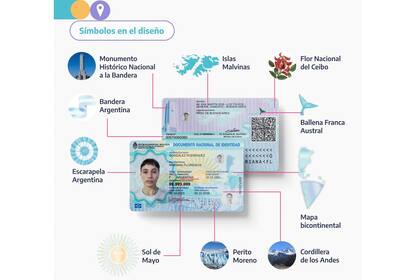 Así es el nuevo DNI presentado en diciembre de 2023