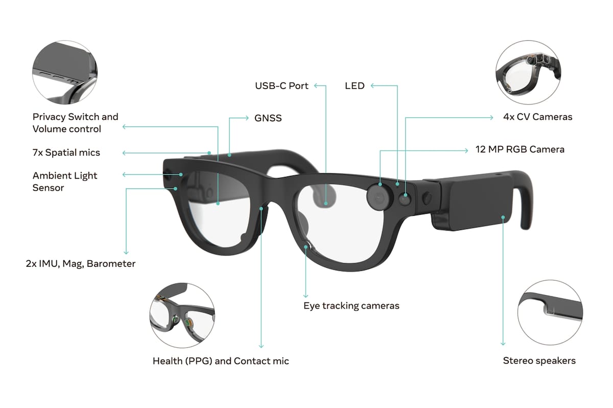 Así es el primer diseño de los anteojos Aria Gen 2, la nueva generación de gafas inteligentes de Meta