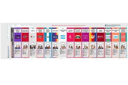 Así es la Boleta Única de Papel de la provincia de Buenos Aires en las elecciones nacionales