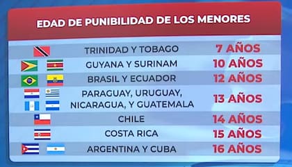 Así está configurado el ranking a nivel continental