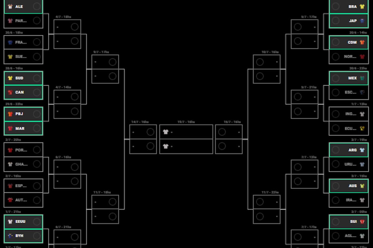 Así está el cuadro de 16vos de final del Mundial 2026