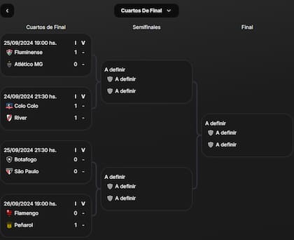 Así está el cuadro de cuartos de final de la Copa Libertadores 2024, tras los partidos de ida