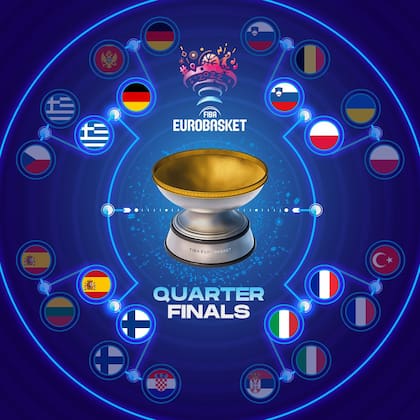 Así está el cuadro de cuartos de final del Eurobasket 2022, el más prestigioso del Viejo Continente
