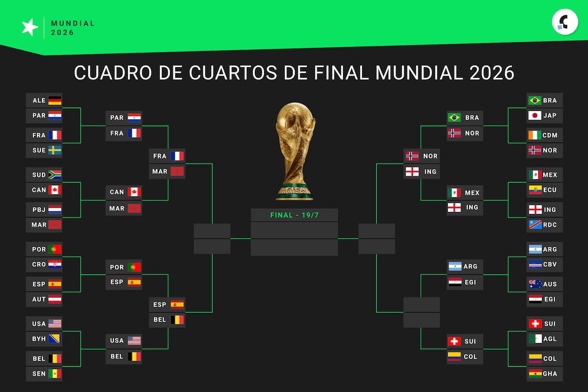Assim foi a 8ª mesa redonda da Copa do Mundo de 2026
