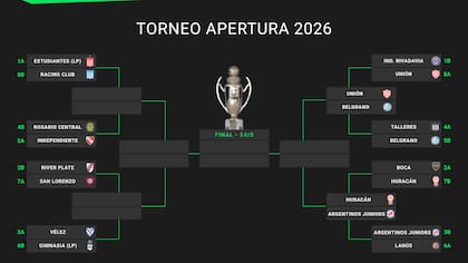 Así está el cuadro de cuartos de final del Torneo Apertura 2026 tras las victorias de Belgrano, Huracán, Unión y Argentinos