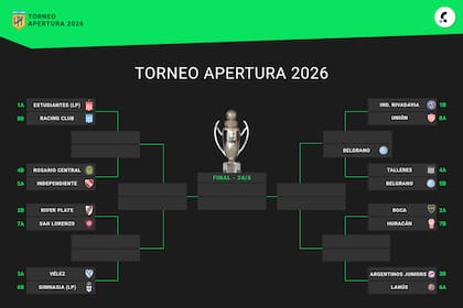Así están los cruces de cuartos de final del Torneo Apertura 2026: uno por uno, los clasificados