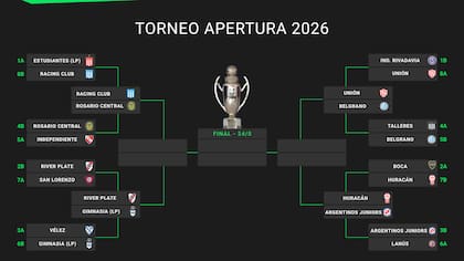 Así está el cuadro de cuartos de final del Torneo Apertura 2026