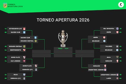 Así quedó el cuadro de cuartos de final del Torneo Apertura 2026
