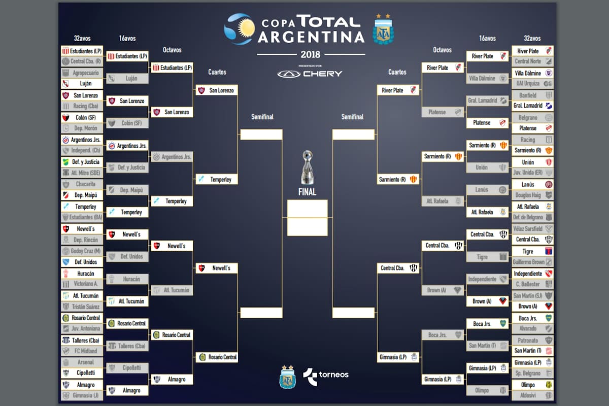 Así está el cuadro de la Copa Argentina