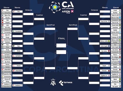 Así está el cuadro de la Copa Argentina 2023, con los cinco equipos 'grandes' en 16avos de final
