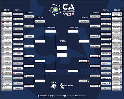 Así está el cuadro de la Copa Argentina 2023, tras cuatro partidos de octavos de final