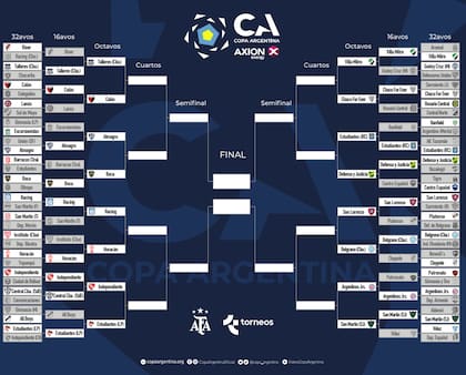 Así está el cuadro de la Copa Argentina 2023, tras los 16avos de final