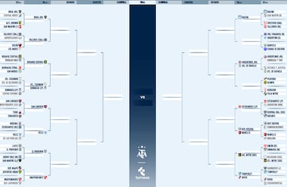 Así está el cuadro de la Copa Argentina 2024, luego de la disputa de 18 partidos de 32vos de final