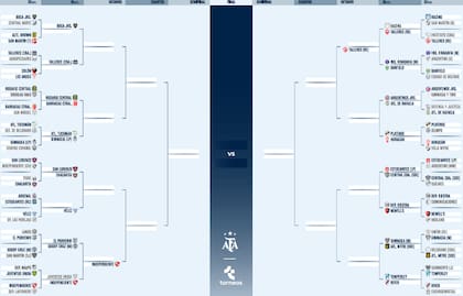 Así está el cuadro de la Copa Argentina 2024, con apenas dos clasificados a octavos de final