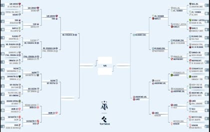 Así está el cuadro de la Copa Argentina 2025, en la previa de San Lorenzo vs. Tigre