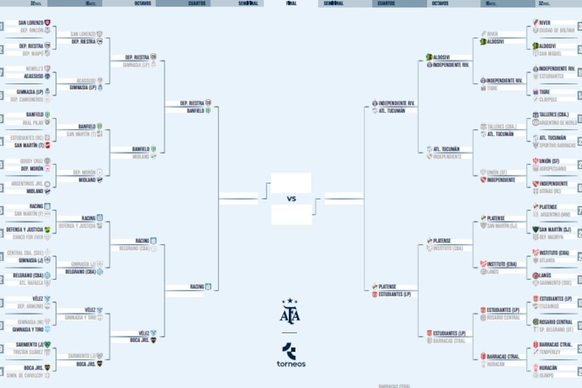 Así está el cuadro de la Copa Argentina 2026, rumbo a los cuartos de final
