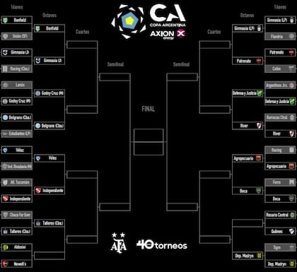 Así está el cuadro de la Copa Argentina 2022