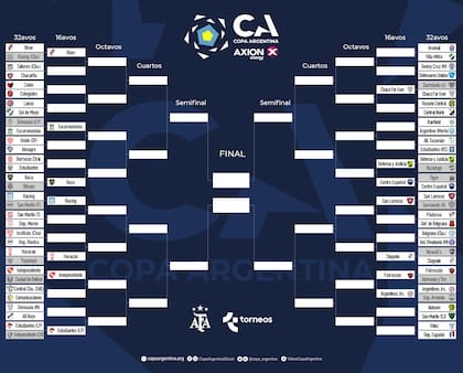 Así está el cuadro de la Copa Argentina, con Independiente en 16avos de final
