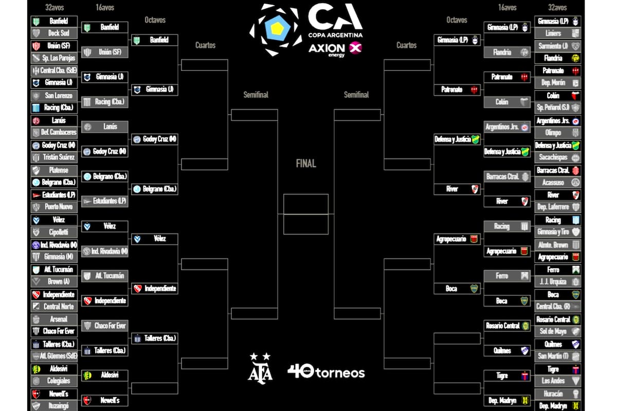 Así está el cuadro de la Copa Argentina, con tres partidos pendientes para completar los octavos