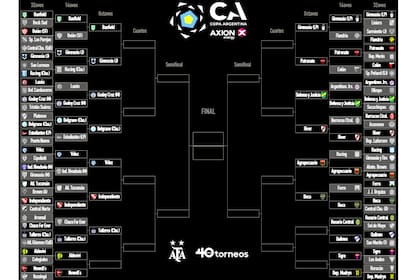 Así está el cuadro de la Copa Argentina, con tres partidos pendientes para completar los octavos