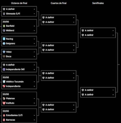 Así está el cuadro de la Copa Argentina, desde octavos de final