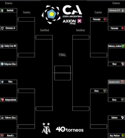 Así está el cuadro de la Copa Argentina hasta el momento