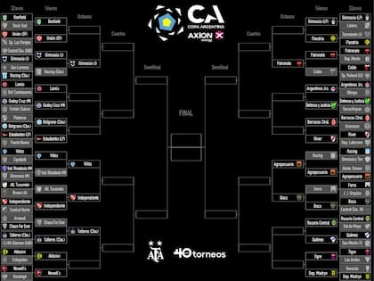 Así está el cuadro de la Copa Argentina tras la victoria del Rojo