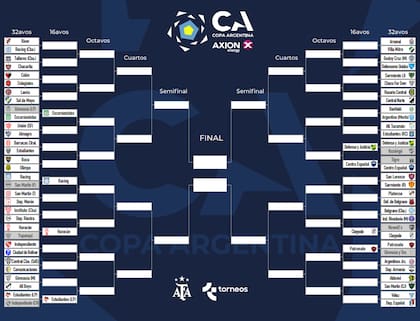 Así está el cuadro de la Copa Argentina, tras los tres partidos que se jugaron este miércoles