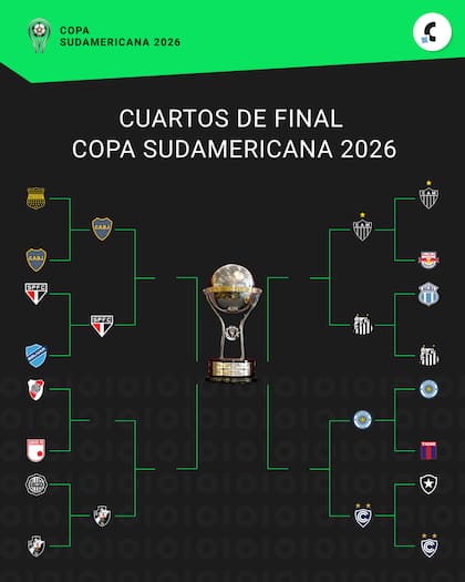 Así está el cuadro de la Copa Sudamericana 2026 a la espera de que se defina la serie entre River e Independiente Santa Fe