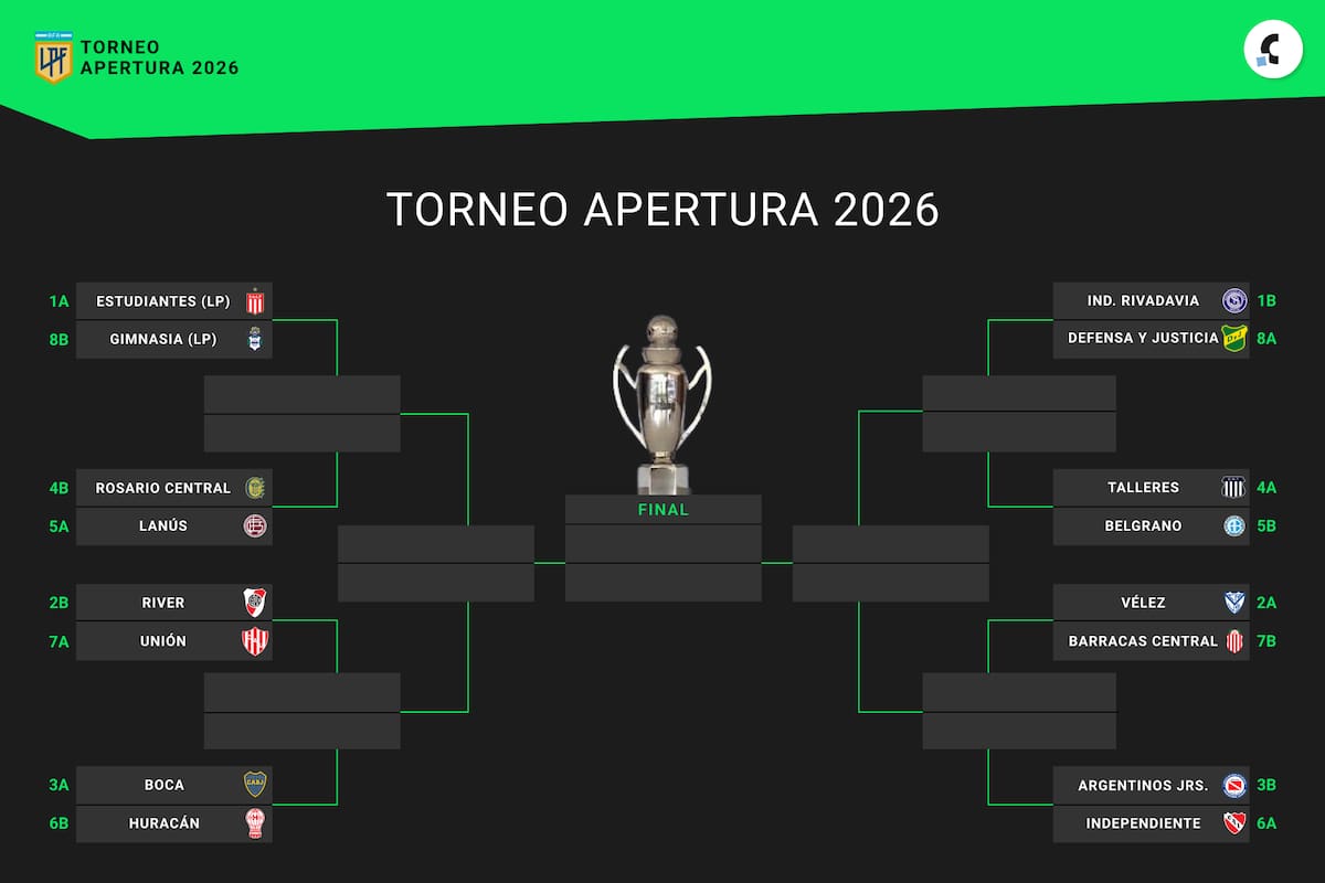 Así está el cuadro de octavos de final del Torneo Apertura 2026, en la previa de la fecha 16